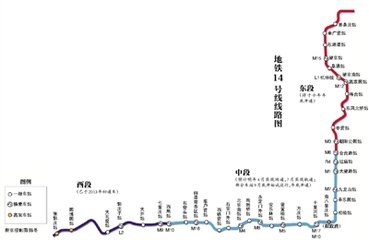 北京地铁14号线中段通车时间